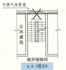 6. 4. 1 图示5