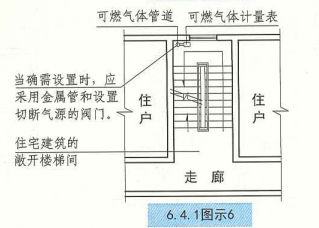 6. 4. 1 图示6