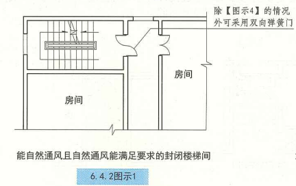 6. 4. 2 图示1