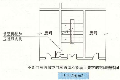 6. 4. 2 图示2