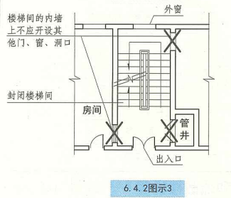 6. 4. 2 图示3