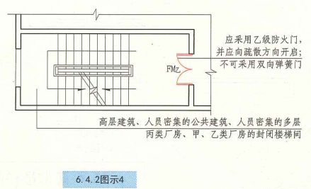 6. 4. 2 图示4