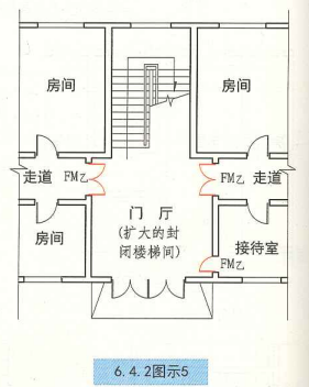 6. 4. 2 图示5