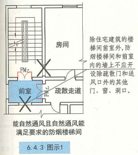6. 4. 3 图示1
