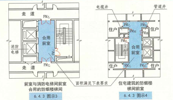 6. 4. 3 图示3 图示4