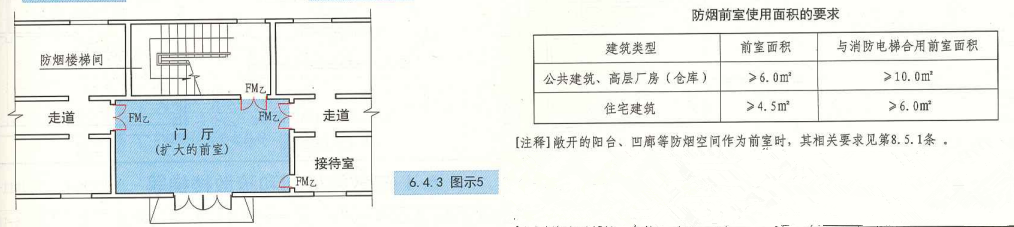 6. 4. 3 图示5