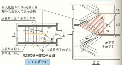 6. 4. 4 图示4
