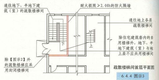 6. 4. 4 图示3