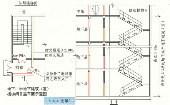 6. 4. 4 图示2