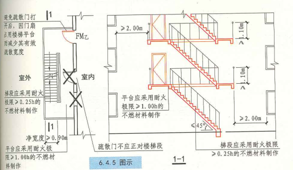 6. 4. 5 图示