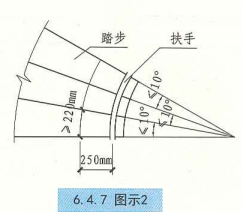 6. 4. 7 图示2