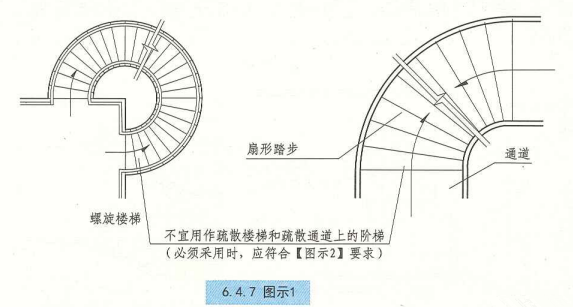 6. 4. 7 图示1