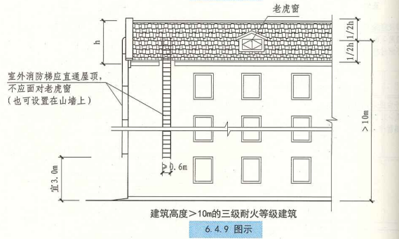 6. 4. 9 图示
