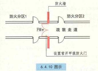 6. 4. 10 图示