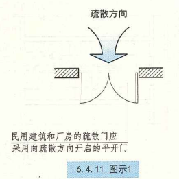 6. 4. 11 图示1