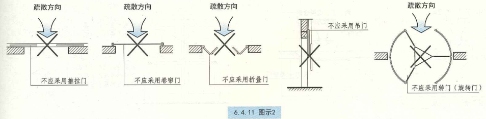 6. 4. 11 图示2