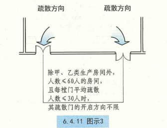 6. 4. 11 图示3