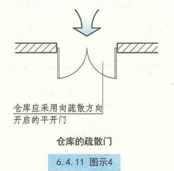 6. 4. 11 图示4