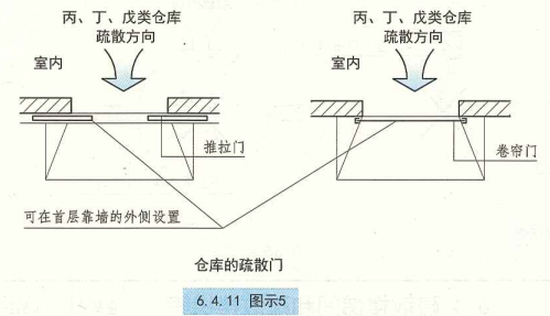 6. 4. 11 图示5
