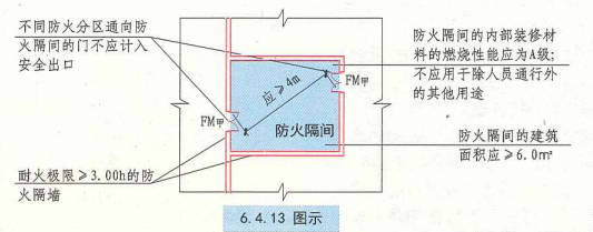 6. 4. 13 图示