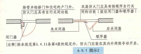 6. 5. 1 图示2