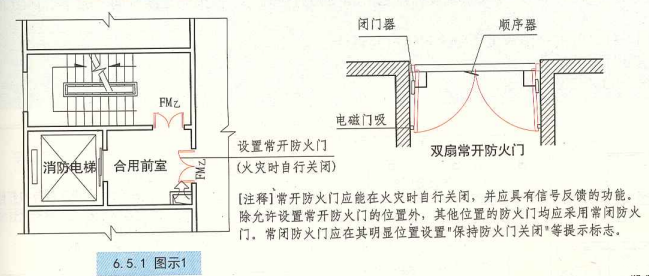 6. 5. 1 图示1