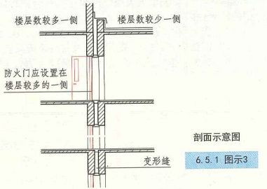 6. 5. 1 图示3