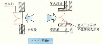 6. 5. 1 图示4