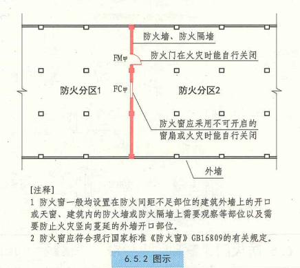 6. 5. 2 图示