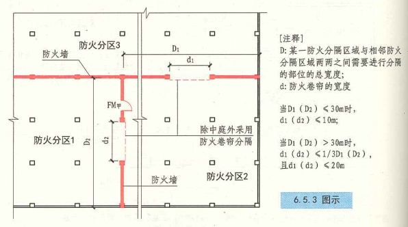 6. 5. 3 图示
