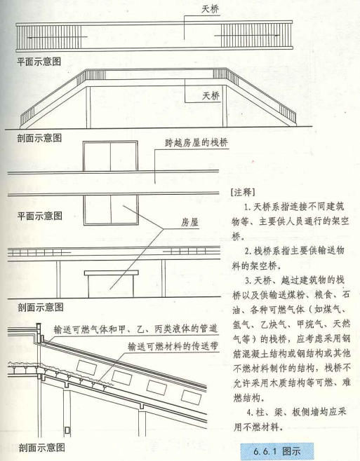 6. 6. 1 图示