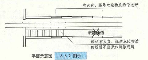 6. 6. 2 图示