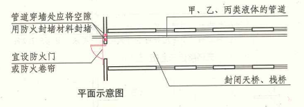 6. 6. 3 图示 平面示意图