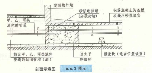 6. 6. 3 图示 剖面示意图