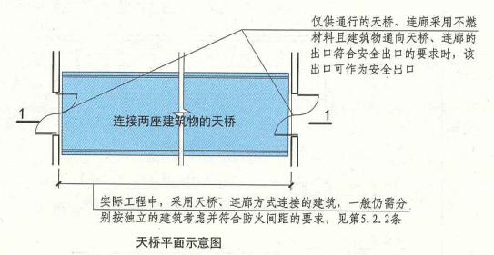 6. 6. 4 图示 天桥平面示意图