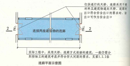6. 6. 4 图示 连廊平面示意图