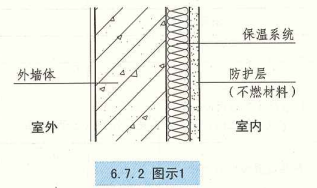6. 7. 2 图示1