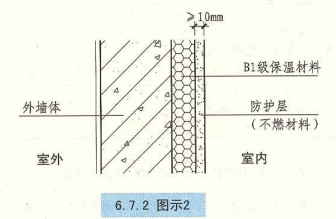 6. 7. 2 图示2