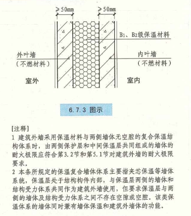 6. 7. 3 图示