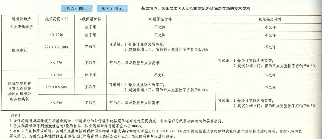 6. 7. 4 图示 6. 7. 5 图示
