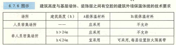 6. 7. 6 图示