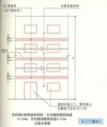 6. 7. 7 图示1