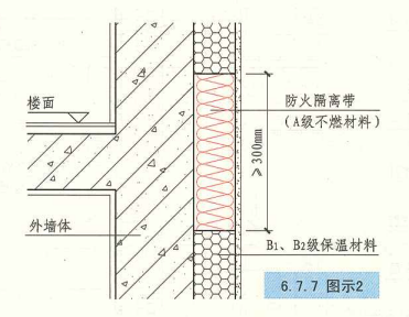 6. 7. 7 图示2