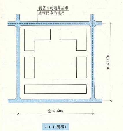 7. 1. 1 图示1