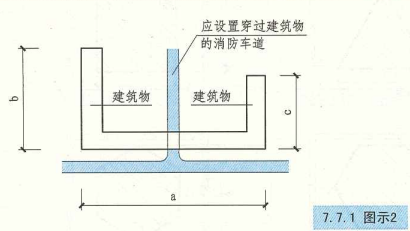 7. 7. 1 图示2