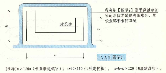 7. 7. 1 图示3