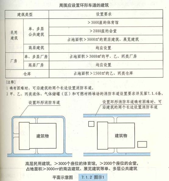 7. 1. 2 图示1