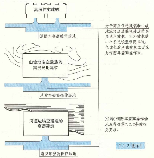 7. 1. 2 图示2