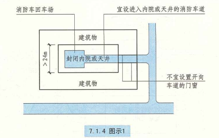 7. 1. 4 图示1