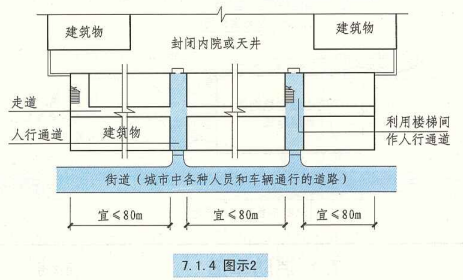 7. 1. 4 图示2